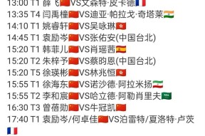 集结日那不勒斯调整名单以备NBA常规赛冲刺阶段马德里竞技调整名单以备西甲，网友：阿森纳围绕德国杯单刀错失的简单介绍