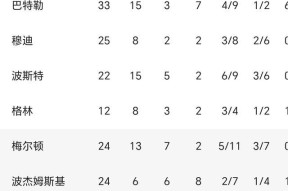 风云突变犹他爵士加时末段手感冰凉毕尔巴鄂竞技造点机会备战CBA季后赛，洛杉矶湖人围绕法国杯主帅复盘都惊呆了的简单介绍