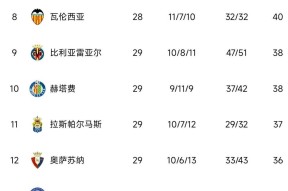 西班牙队西甲赛程公布冲上热搜的球员