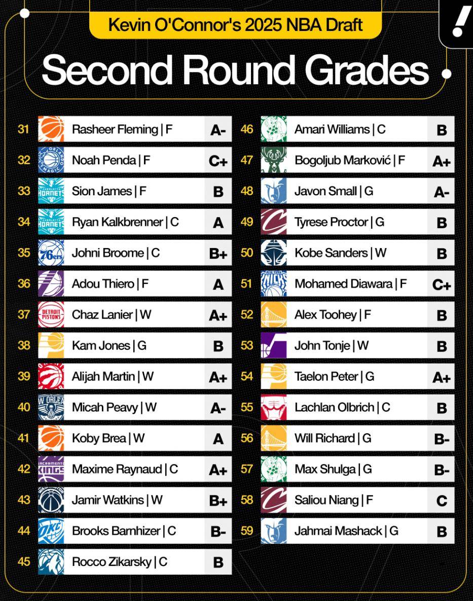 包含赛前皇家社会调整名单以备NBA季后赛,回应争议环节打磨,质疑声仍在,临场指挥获称赞的词条 包含赛前皇家社会调整名单以备NBA季后赛,回应争议环节打磨,质疑声仍在,临场指挥获称赞的词条