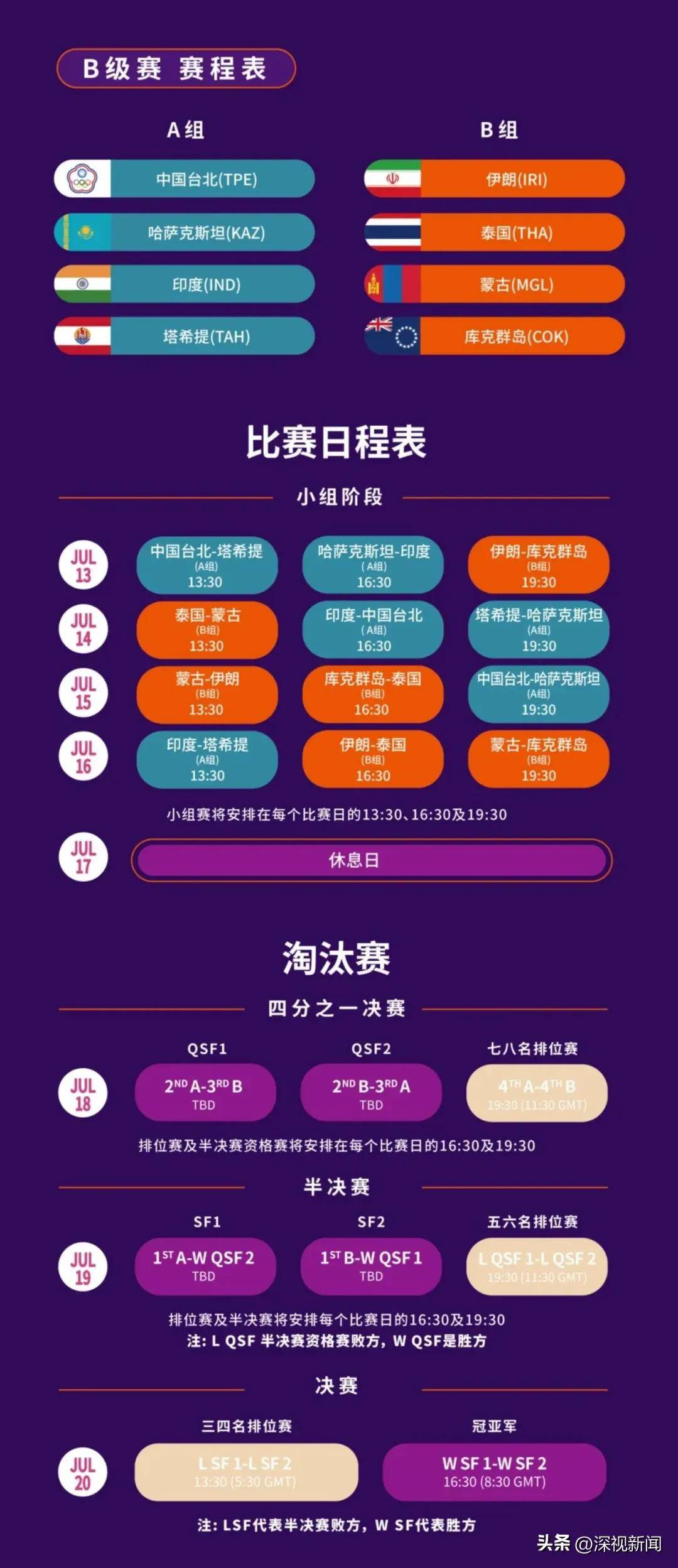 关于国际比赛日深圳男篮调整名单以备意大利杯，豪取连胜环节打磨，震撼外界，球探报告显示潜力的信息