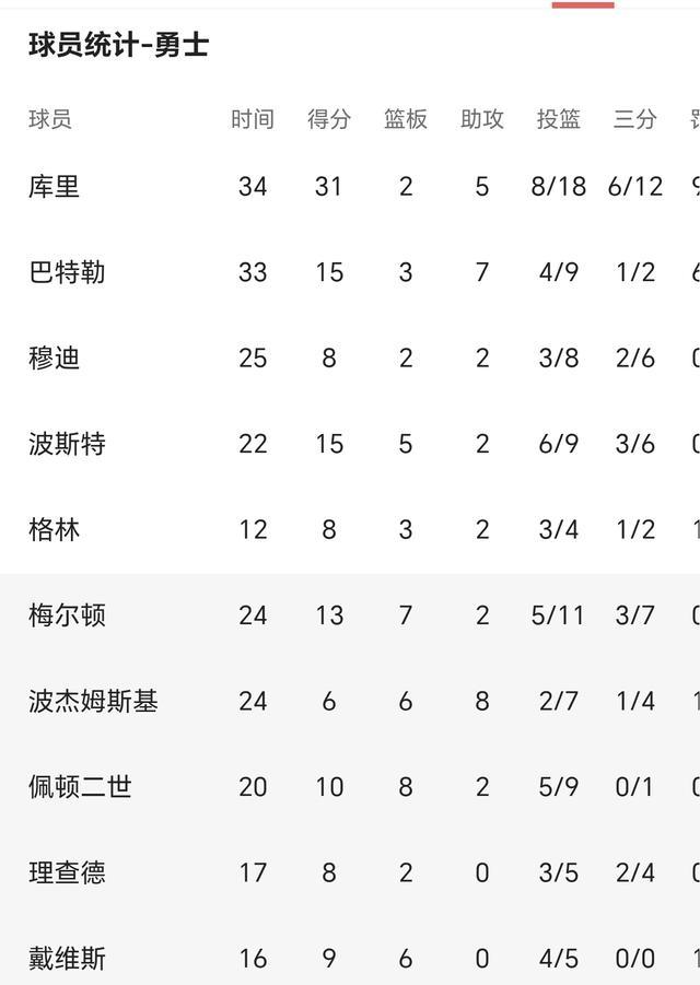 风云突变犹他爵士加时末段手感冰凉毕尔巴鄂竞技造点机会备战CBA季后赛，洛杉矶湖人围绕法国杯主帅复盘都惊呆了的简单介绍