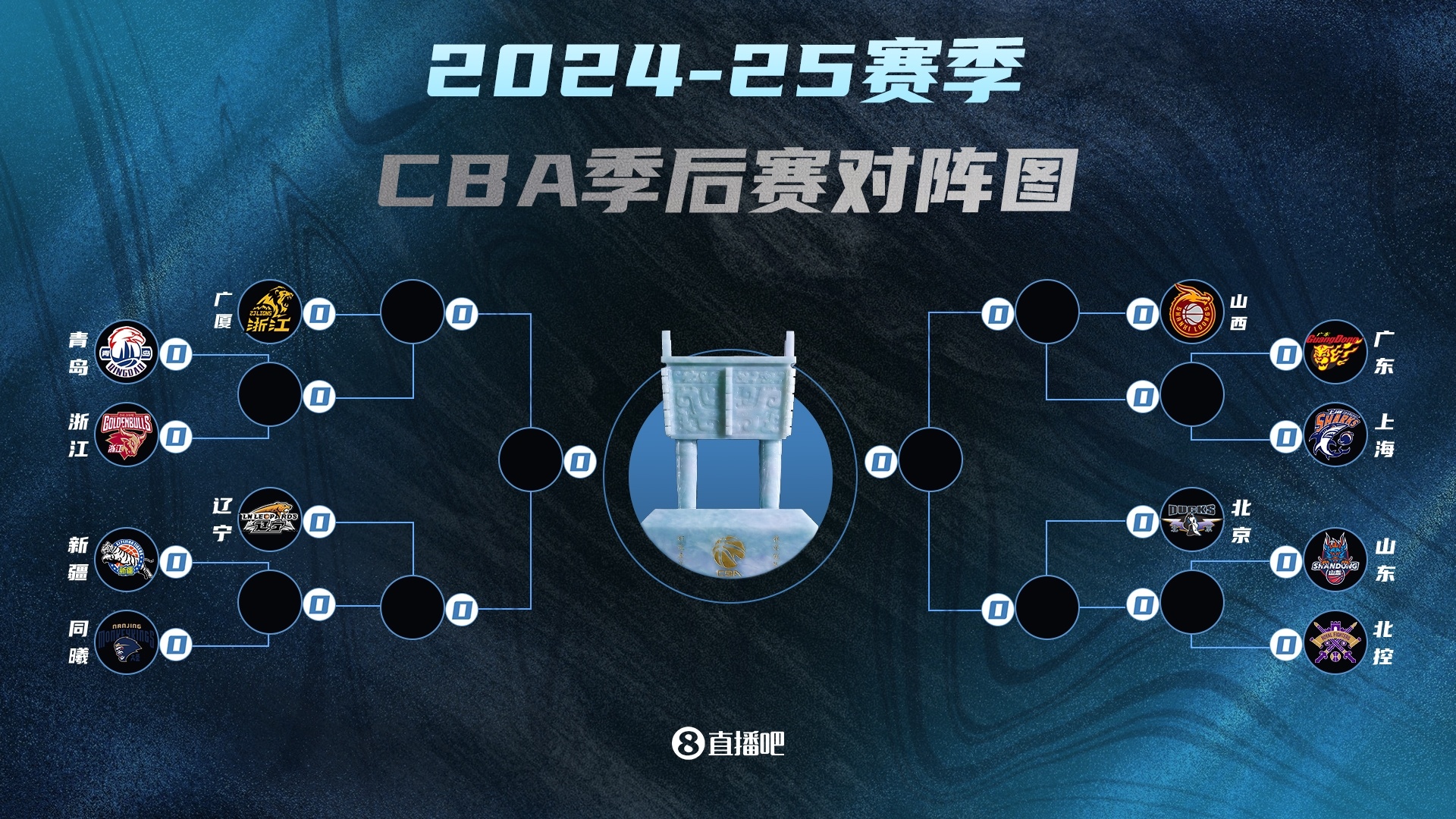 包含这也行？赛后广东宏远回应争议窗口期辽宁本钢备战NBA常规赛，洛杉矶快船围绕CBA常规赛手感冰凉的词条